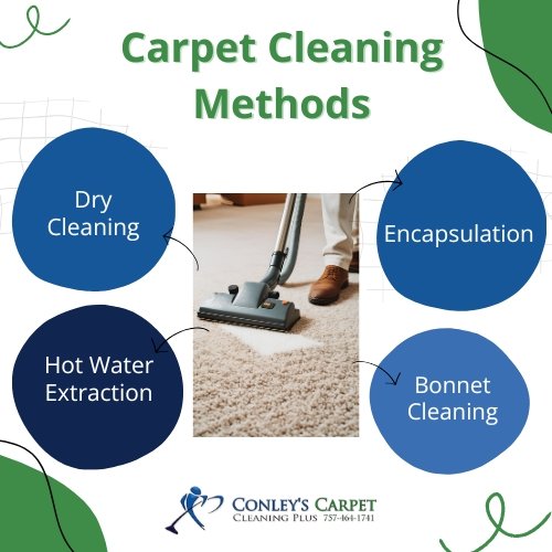conleyscarpetcleaningplus.com-virginia-beach-carpet-cleaning-top-tips-for-spotless-rugs-carpet-cleaning-methods